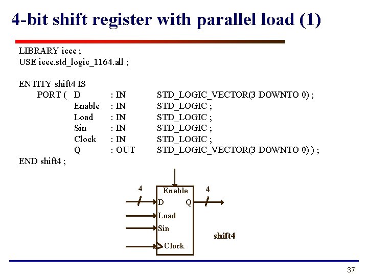 4 -bit shift register with parallel load (1) LIBRARY ieee ; USE ieee. std_logic_1164.