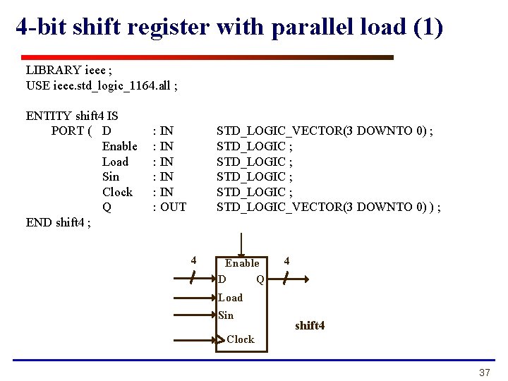 4 -bit shift register with parallel load (1) LIBRARY ieee ; USE ieee. std_logic_1164. 4 -bit shift register with parallel load (1) LIBRARY ieee ; USE ieee. std_logic_1164.
