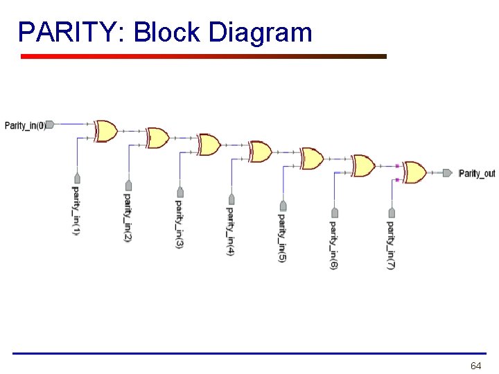 PARITY: Block Diagram 64 PARITY: Block Diagram 64