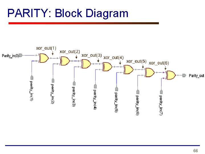 PARITY: Block Diagram 66 PARITY: Block Diagram 66