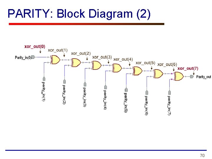 PARITY: Block Diagram (2) 70 