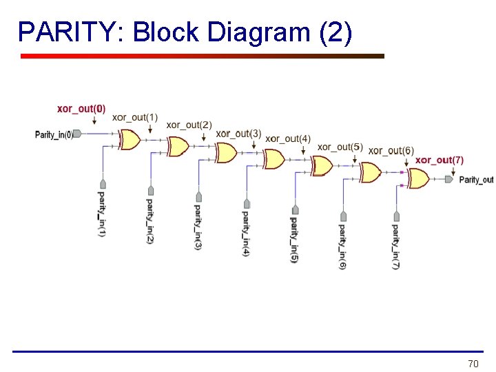 PARITY: Block Diagram (2) 70 PARITY: Block Diagram (2) 70