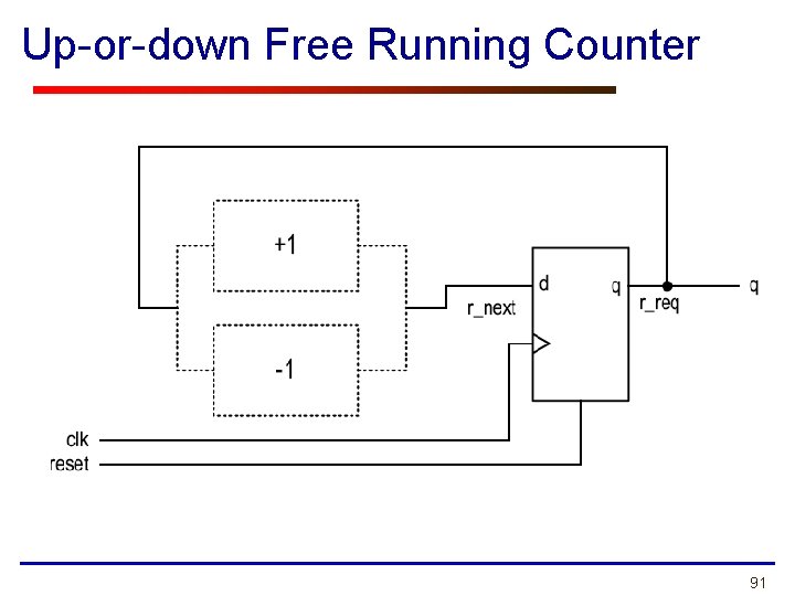 Up-or-down Free Running Counter 91 