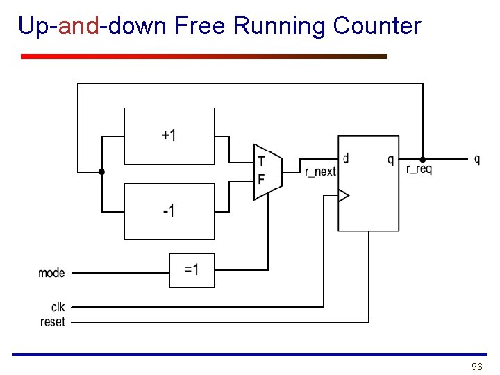 Up-and-down Free Running Counter 96 Up-and-down Free Running Counter 96