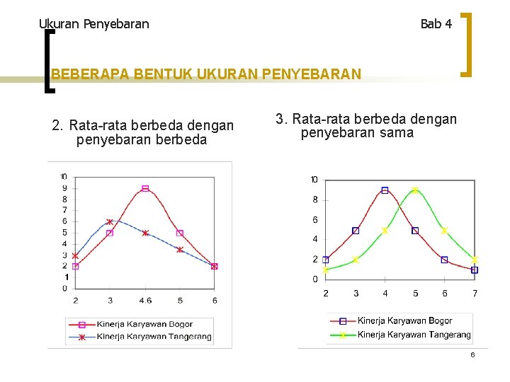 Ukuran Penyebaran Bab 4 BEBERAPA BENTUK UKURAN PENYEBARAN 2. Rata-rata berbeda dengan penyebaran berbeda