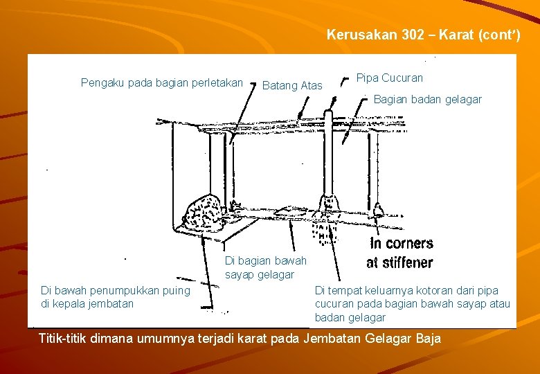 Kerusakan 302 – Karat (cont’) Pengaku pada bagian perletakan Batang Atas Pipa Cucuran Bagian