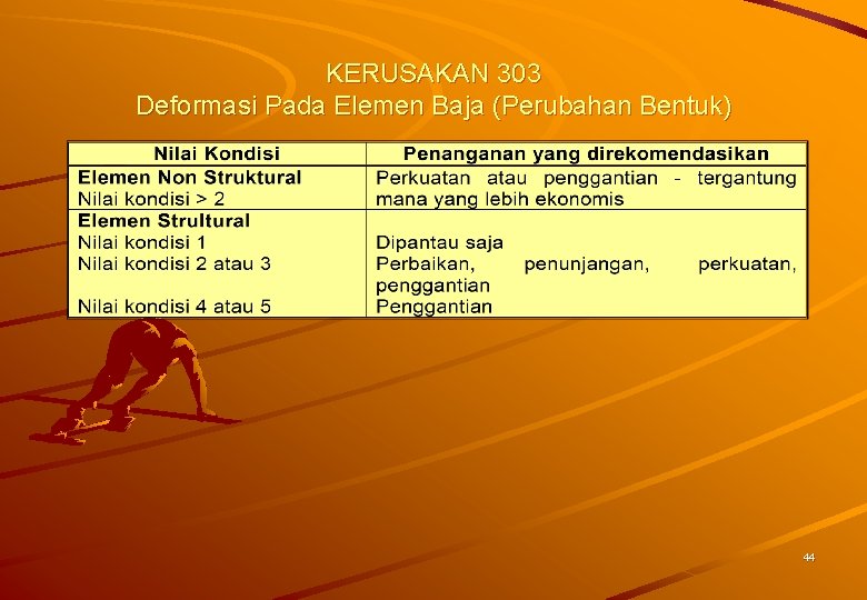 KERUSAKAN 303 Deformasi Pada Elemen Baja (Perubahan Bentuk) 44 