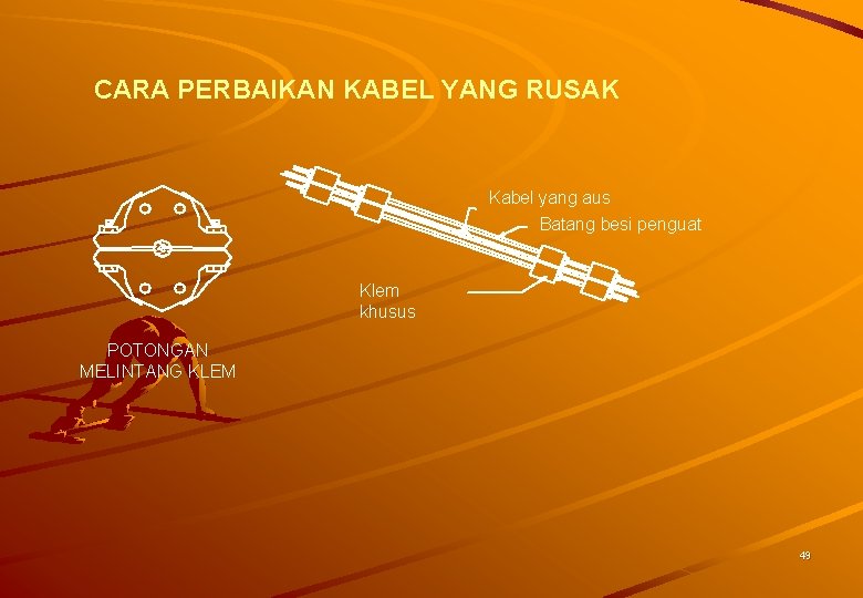 CARA PERBAIKAN KABEL YANG RUSAK Kabel yang aus Batang besi penguat Klem khusus POTONGAN