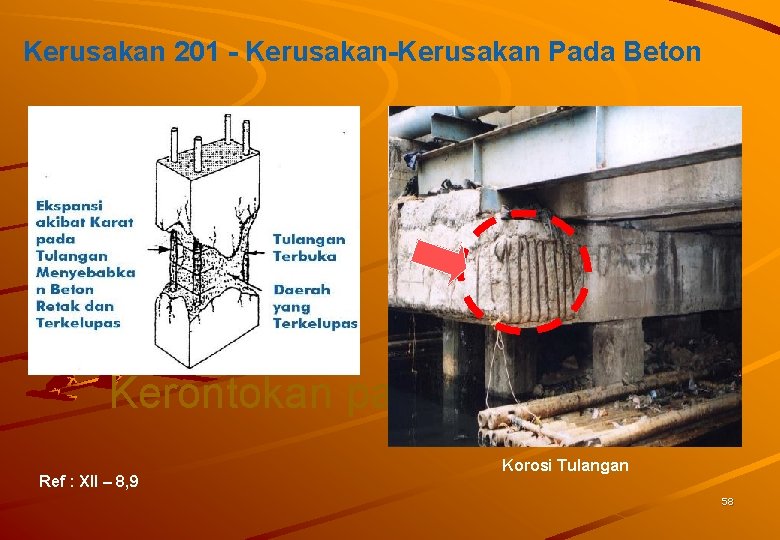 Kerusakan 201 - Kerusakan-Kerusakan Pada Beton Kerontokan pada beton Ref : XII – 8,