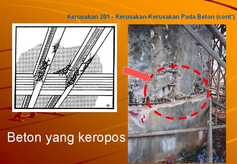 Kerusakan 201 - Kerusakan-Kerusakan Pada Beton (cont’) Beton yang keropos 59 