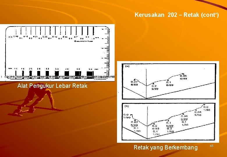 Kerusakan 202 – Retak (cont’) Alat Pengukur Lebar Retak yang Berkembang 65 