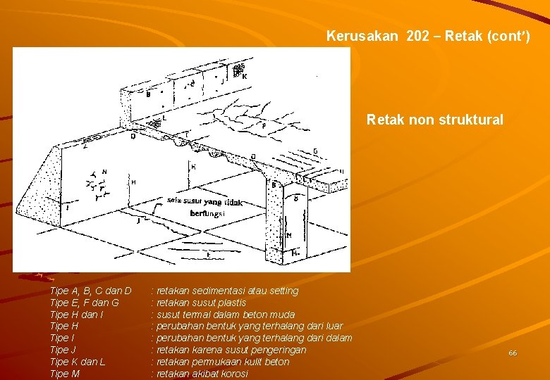 Kerusakan 202 – Retak (cont’) Retak non struktural Tipe A, B, C dan D