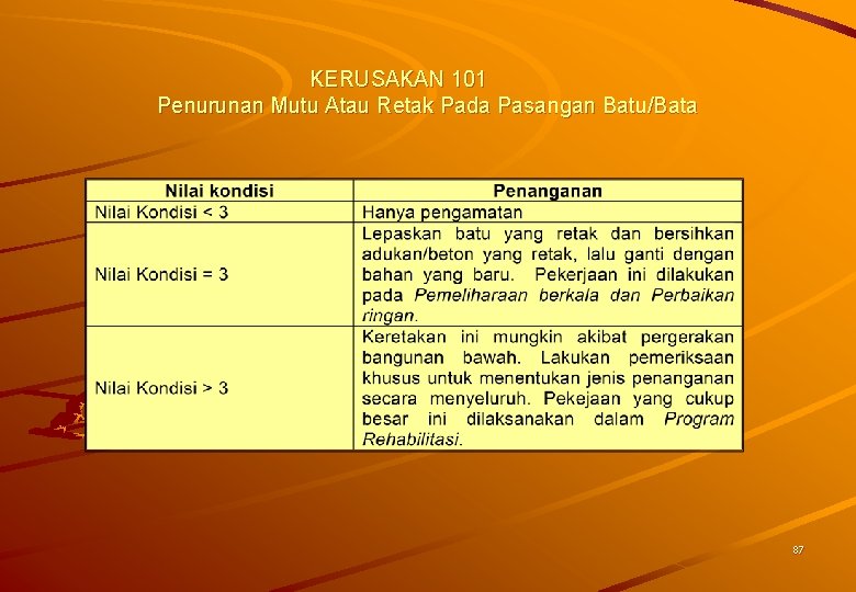 KERUSAKAN 101 Penurunan Mutu Atau Retak Pada Pasangan Batu/Bata 87 
