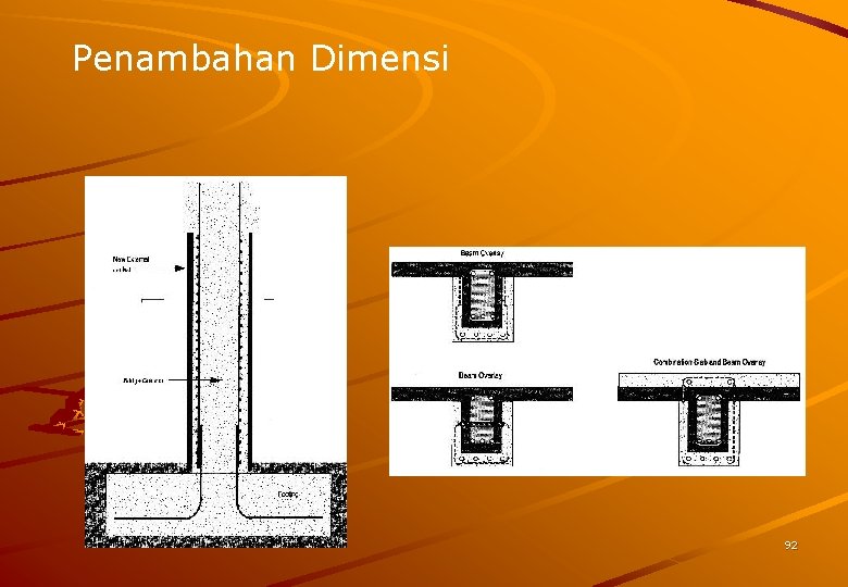 Penambahan Dimensi 92 