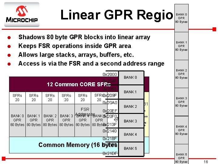 Linear GPR Region BANK 0 GPR 80 Bytes l l Shadows 80 byte GPR