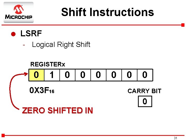 Shift Instructions l LSRF - Logical Right Shift REGISTERx 0 1 0 0 0