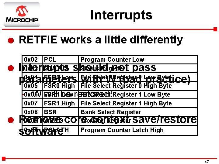 Interrupts l l RETFIE works a little differently 0 x 02 0 x 03