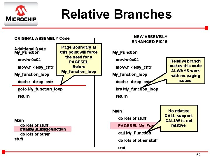 Relative Branches NEW ASSEMBLY ENHANCED PIC 16 ORIGINAL ASSEMBLY Code Additional Code My_Function movlw