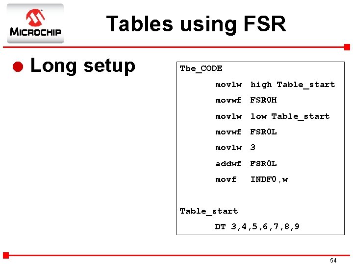 Tables using FSR l Long setup The_CODE movlw high Table_start movwf FSR 0 H
