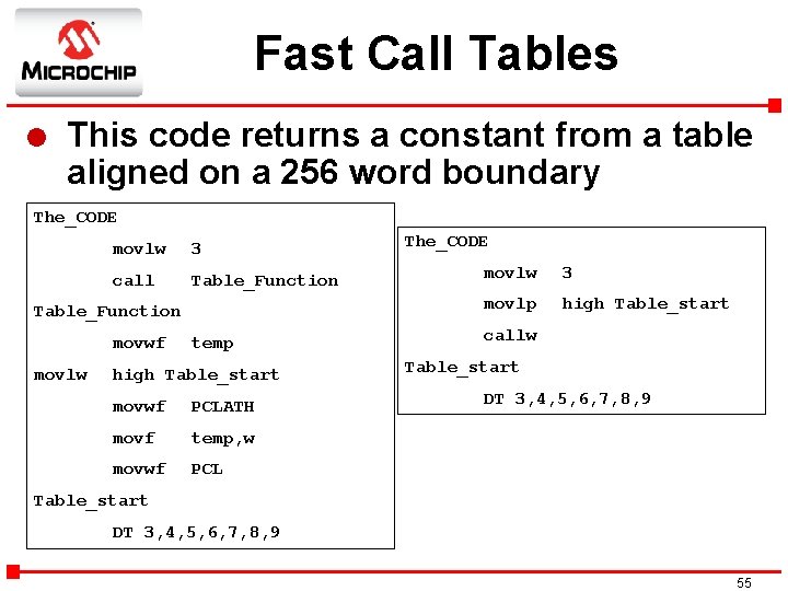 Fast Call Tables l This code returns a constant from a table aligned on