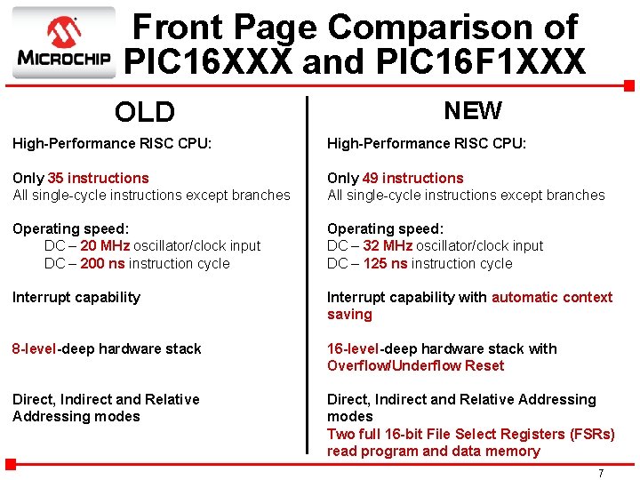 Front Page Comparison of PIC 16 XXX and PIC 16 F 1 XXX OLD