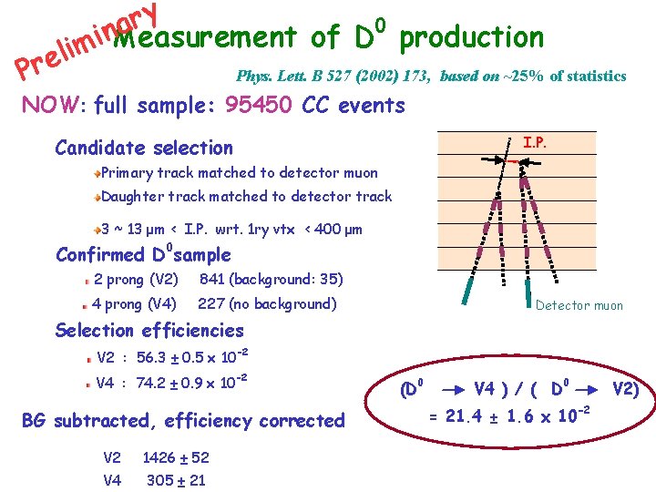 y r 0 a n i Measurement of D production m i l e