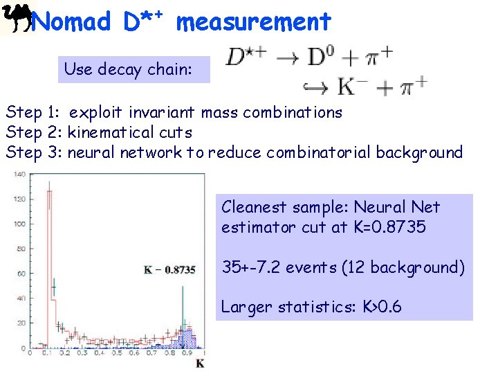 Nomad D*+ measurement Use decay chain: Step 1: exploit invariant mass combinations Step 2: