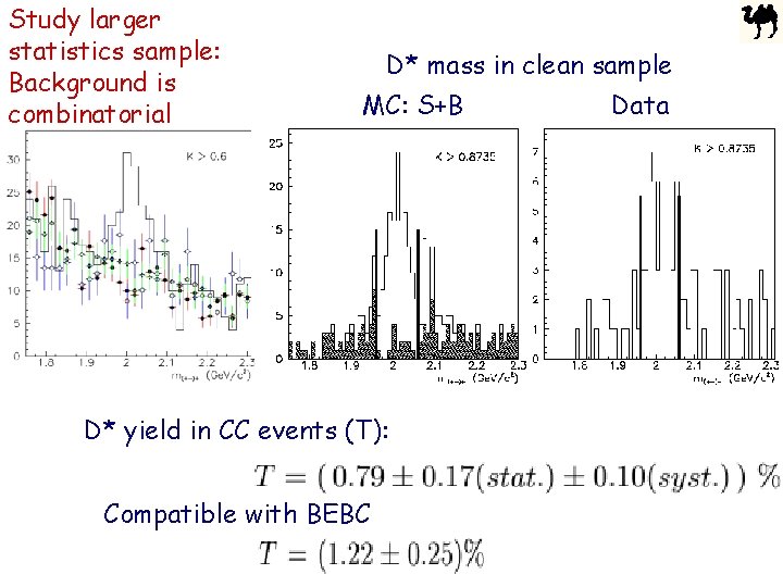 Study larger statistics sample: Background is combinatorial D* mass in clean sample MC: S+B