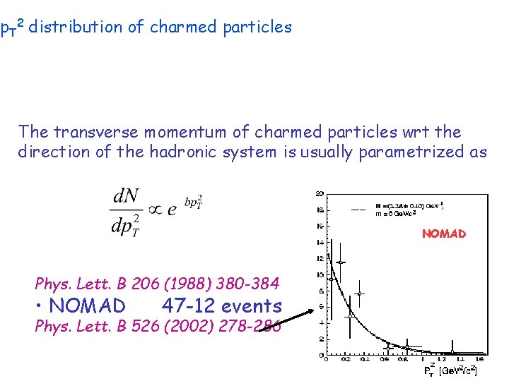 p. T 2 distribution of charmed particles The transverse momentum of charmed particles wrt