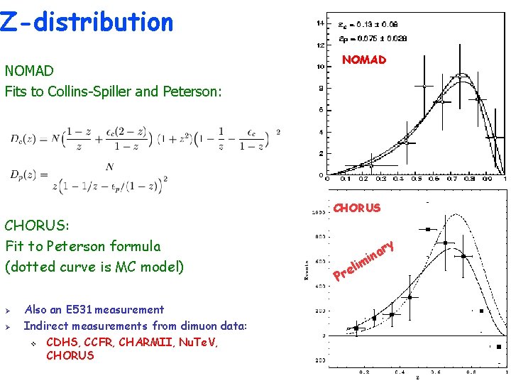 Z-distribution NOMAD Fits to Collins-Spiller and Peterson: CHORUS: Fit to Peterson formula (dotted curve