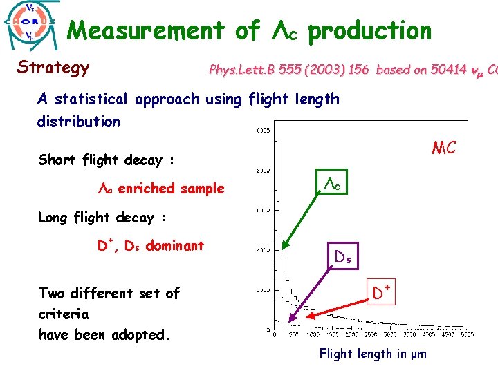 Measurement of Λc production Strategy Phys. Lett. B 555 (2003) 156 based on 50414