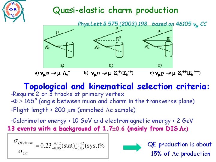 Quasi-elastic charm production Phys. Lett. B 575 (2003) 198 based on 46105 CC a)