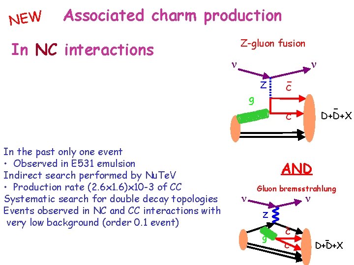 NEW Associated charm production In NC interactions Z-gluon fusion Z g c– – D+D+X