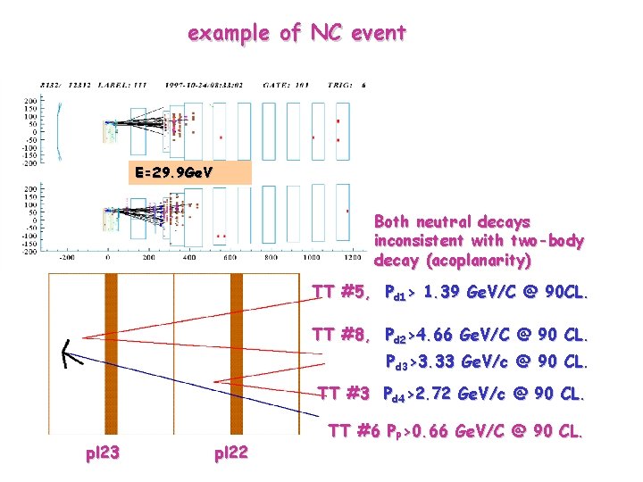 example of NC event E=29. 9 Ge. V Both neutral decays inconsistent with two-body