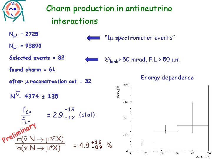 Charm production in antineutrino interactions N + = 2725 “ 1 spectrometer events” N