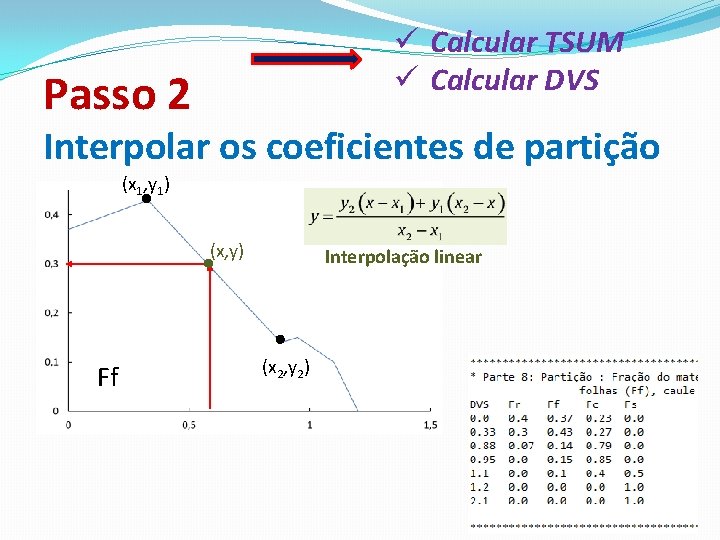 ü Calcular TSUM ü Calcular DVS Passo 2 Interpolar os coeficientes de partição (x