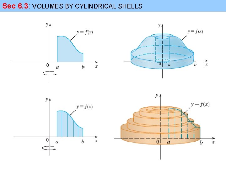 Sec 6. 3: VOLUMES BY CYLINDRICAL SHELLS 