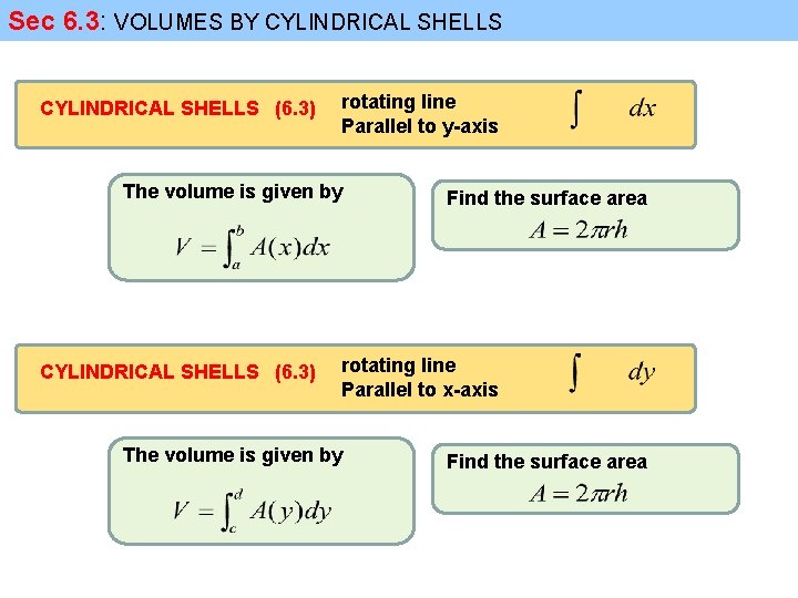 Sec 6. 3: VOLUMES BY CYLINDRICAL SHELLS (6. 3) rotating line Parallel to y-axis