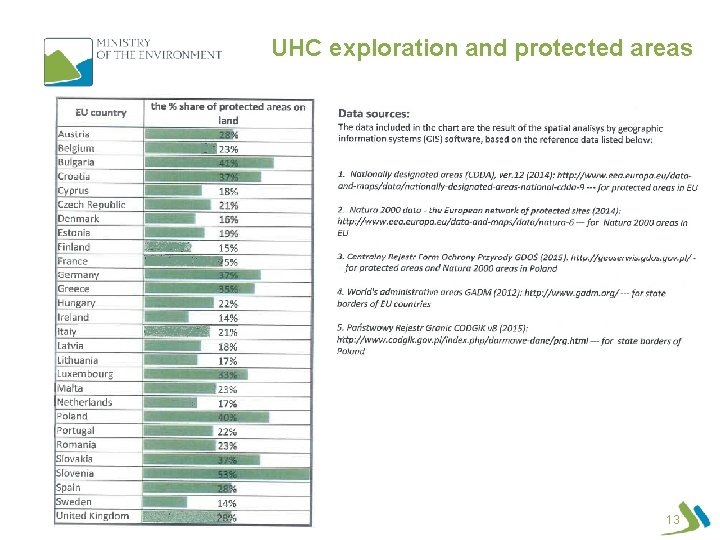 UHC exploration and protected areas UHC in Poland: shale gas, tight gas, coalbed methane