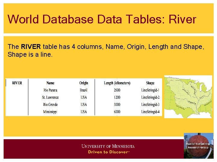 World Database Data Tables: River The RIVER table has 4 columns, Name, Origin, Length