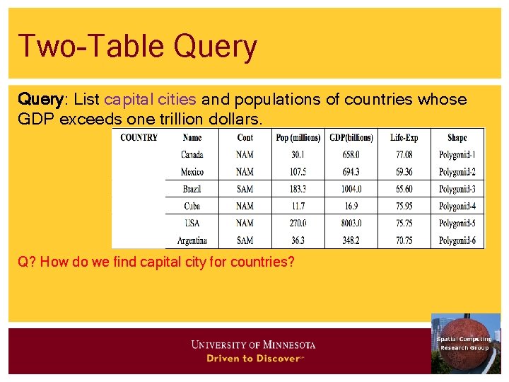 Two-Table Query: List capital cities and populations of countries whose GDP exceeds one trillion