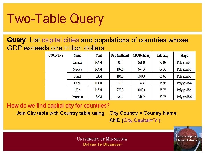 Two-Table Query: List capital cities and populations of countries whose GDP exceeds one trillion