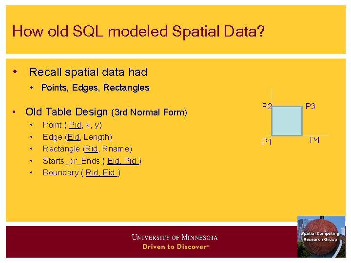 How old SQL modeled Spatial Data? • Recall spatial data had • Points, Edges,