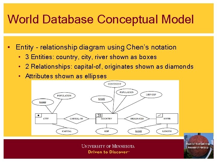 World Database Conceptual Model • Entity - relationship diagram using Chen’s notation • 3