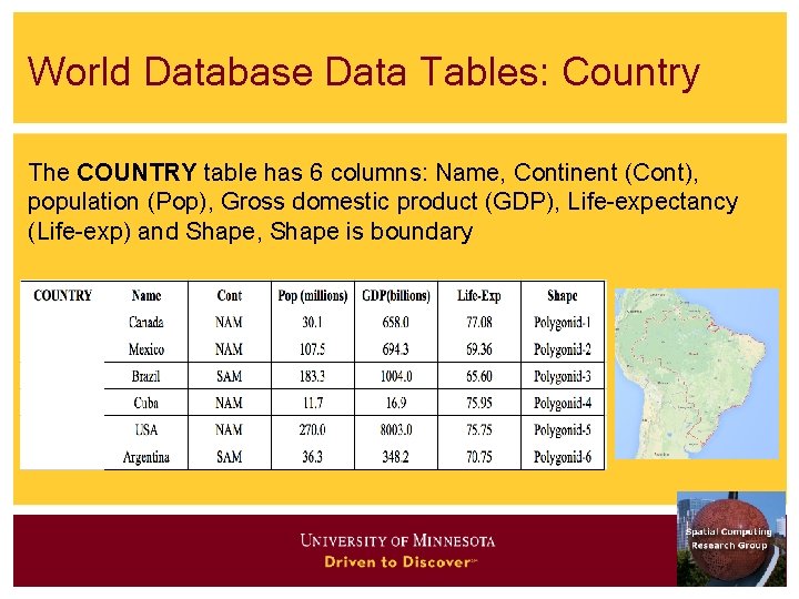 World Database Data Tables: Country The COUNTRY table has 6 columns: Name, Continent (Cont),