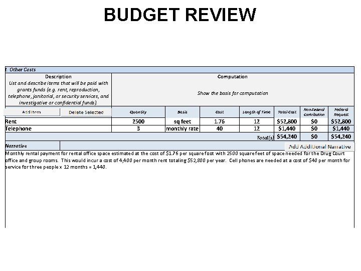 BUDGET REVIEW I. Other Costs Description List and describe items that will be paid