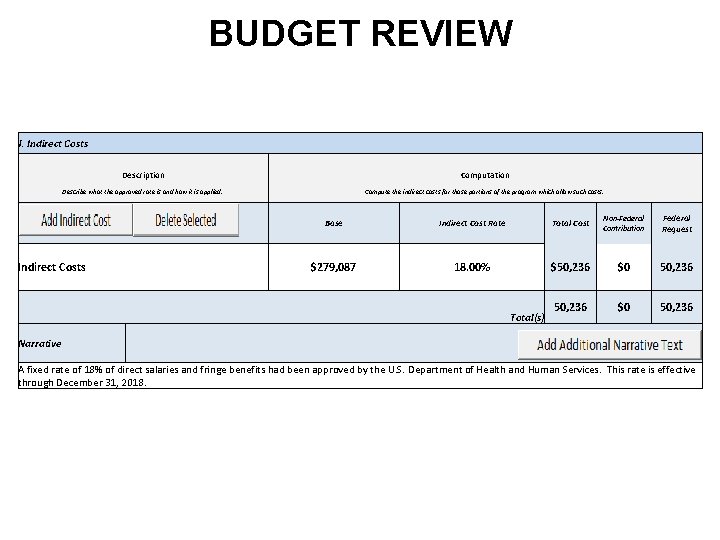 BUDGET REVIEW J. Indirect Costs Description Computation Describe what the approved rate is and