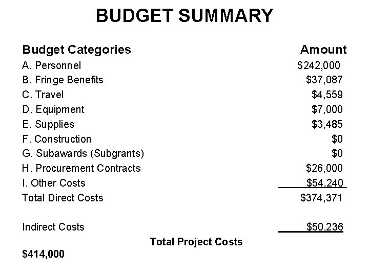BUDGET SUMMARY Budget Categories Amount A. Personnel $242, 000 B. Fringe Benefits $37, 087
