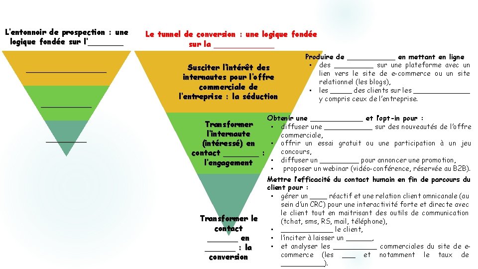 L’entonnoir de prospection : une logique fondée sur l’__________ ____ Le tunnel de conversion