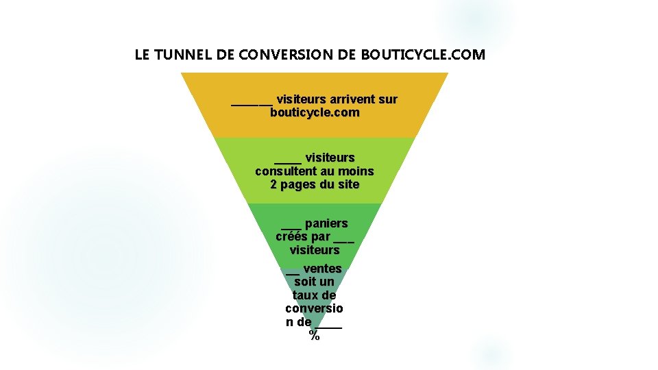 LE TUNNEL DE CONVERSION DE BOUTICYCLE. COM ______ visiteurs arrivent sur bouticycle. com ____